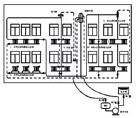 LG-RGX02型 采暖系統(tǒng)模擬演示裝置