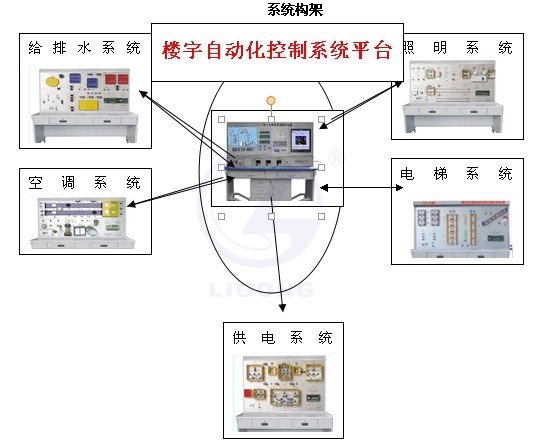 LG-LZN01型 智能樓宇綜合自動(dòng)化實(shí)訓(xùn)裝置