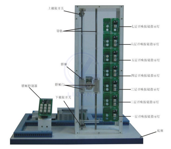 LG-DT7F型 教學(xué)實(shí)訓(xùn)組合電梯模型