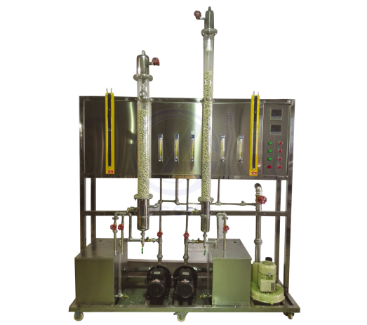 LG-HCO2型 二氧化碳吸收與解析實驗裝置