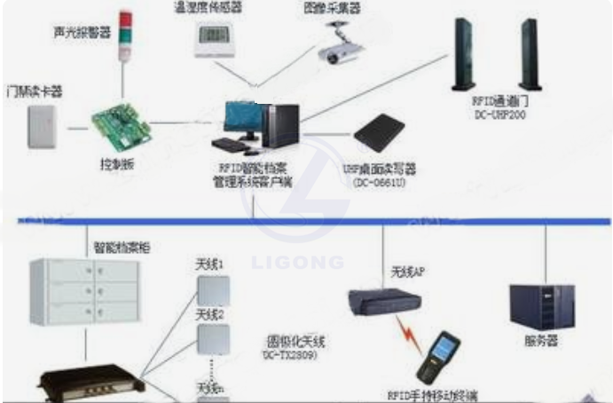 RFID創(chuàng)新教學(xué)實(shí)訓(xùn)平臺
