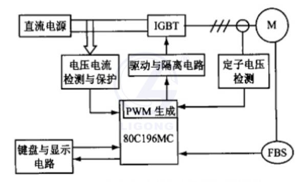 架線式煤礦電機(jī)車(chē)變頻調(diào)速系統(tǒng)實(shí)訓(xùn)裝置